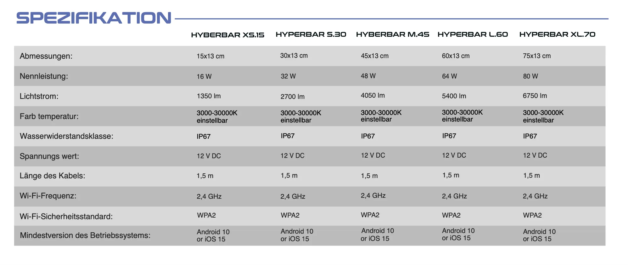 Skylight Hyperspot Spezifikationen