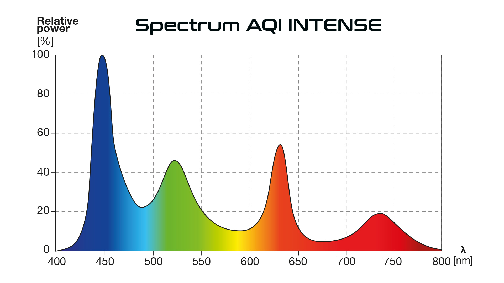 Farbspektrum der SKYLIGHT-AQI Intense-Serie