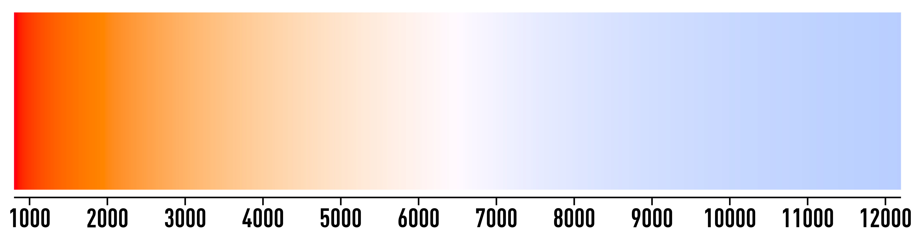 Farbtemperatur in Kelvin